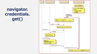 navigator.
credentials.
get()
 