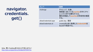 navigator.
credentials.
get()
メンバ 説明
challenge チャレンジ - 乱数
登録後に返ってくるassertionの中にチャ
レンジに対する署名が入る。
署名を検証してassertionの有効性を確認
する。
allowCredentials.type public-key 固定
allowCredentials.id create()のときに取得したCredentialIDを
Base64で指定する。
Qiita：青いYubiKeyをFIDO2.0で光らせたい
https://qiita.com/gebo/items/33c48de1027f53f2712a
 