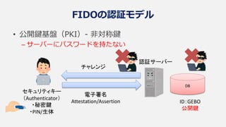 FIDOの認証モデル
• 公開鍵基盤（PKI）- 非対称鍵
– サーバーにパスワードを持たない
ID：GEBO
公開鍵
DB
認証サーバー
電子署名
Attestation/Assertion
チャレンジ
セキュリティキー
（Authenticator）
・秘密鍵
・PIN/生体
 