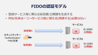 FIDOの認証モデル
• 登録サービス毎に異なる秘密鍵/公開鍵を生成する
• PIN/生体は一つ→サービス毎に憶える(用意する)必要はない
ID：GEBO
公開鍵ADB
サービスA
セキュリティキー
（Authenticator）
・PIN/生体
ID：GEBO
公開鍵BDB
サービスB
秘密鍵A
秘密鍵B
 