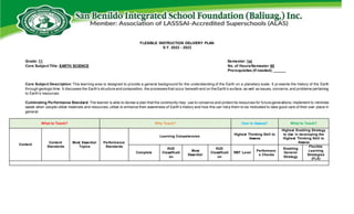 FLEXIBLE INSTRUCTION DELIVERY PLAN
S.Y. 2022 - 2023
Grade: 11 Semester: 1st
Core Subject Title: EARTH SCIENCE No. of Hours/Semester: 80
Prerequisites (If needed): ______
Core Subject Description: This learning area is designed to provide a general background for the understanding of the Earth on a planetary scale. It pr esents the history of the Earth
through geologictime. It discusses the Earth’s structure and composition, the processesthat occur beneath and on the Earth’s surface,as well as issues, concerns,and problems pertaining
to Earth’s resources.
Culminating Performance Standard: The learner is able to devise a plan that the community may: use to conserve and protect its resources for future generations; implement to minimize
waste when people utilize materials and resources; utilize to enhance their awareness of Earth’s history and how this can help them to be motivated to take good care of their own place in
general.
What to Teach? Why Teach? How to Assess? What to Teach?
Content
Content
Standards
Most Essential
Topics
Performance
Standards
Learning Competencies
Highest Thinking Skill to
Assess
Highest Enabling Strategy
to Use in developing the
Highest Thinking Skill to
Assess
Complete
KUD
Classificati
on
Most
Essential
KUD
Classificati
on
RBT Level
Performanc
e Checks
Enabling
General
Strategy
Flexible
Learning
Strategies
(FLS)
 