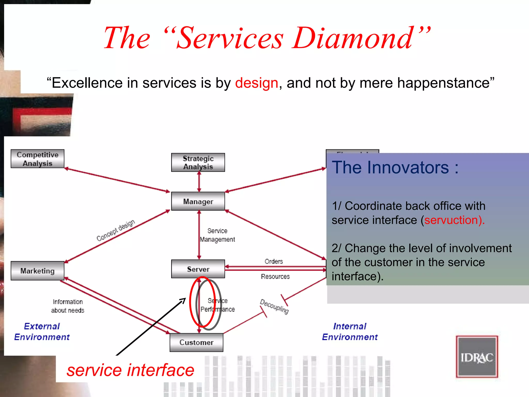 The “Services Diamond”  “ Excellence in services is by  design , and not by mere happenstance” service interface  The Innovators :  1/ Coordinate back office with service interface ( servuction). 2/ Change the level of involvement of the customer in the service interface ). 