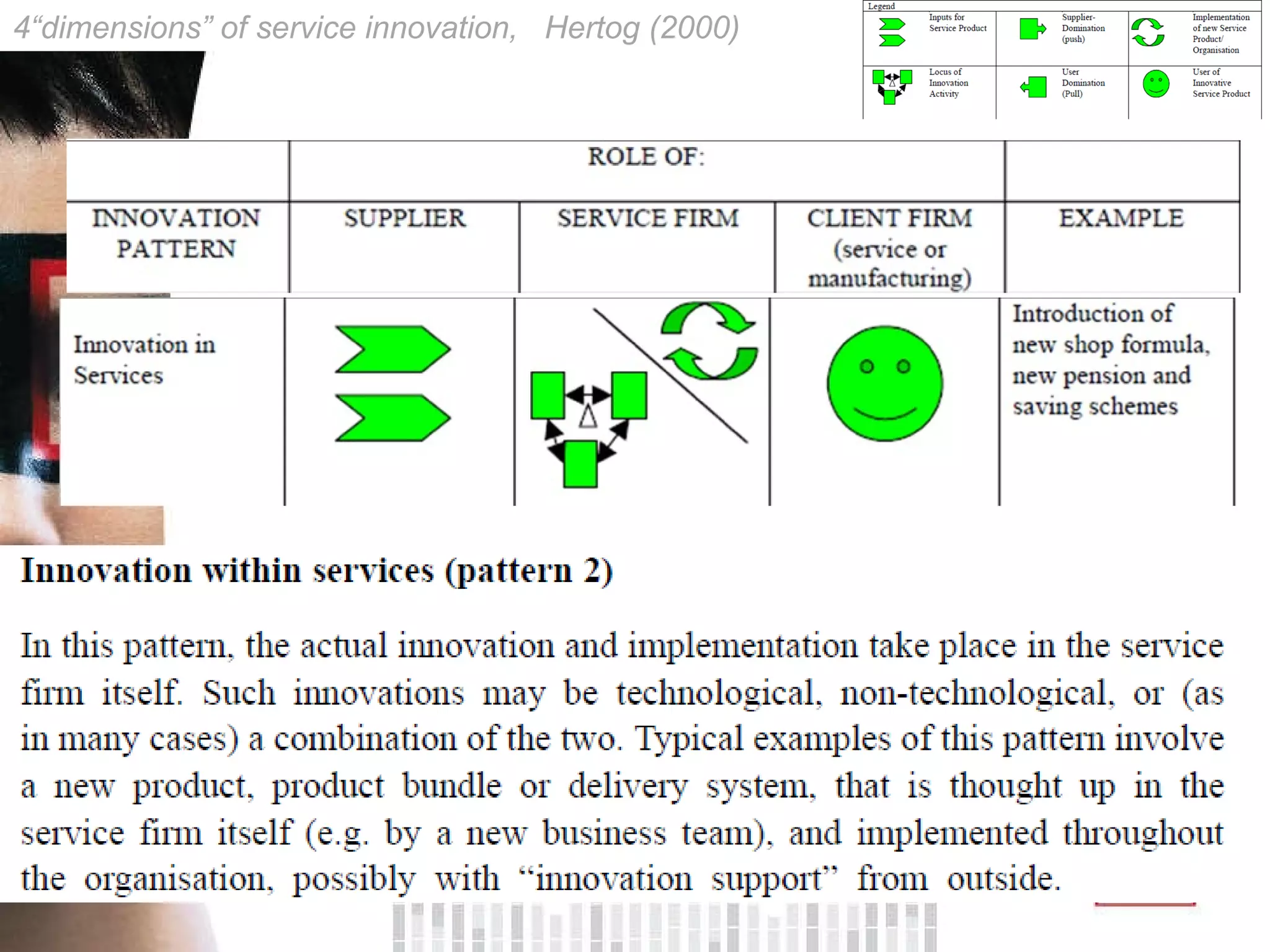 4“dimensions” of service innovation,  Hertog (2000) 