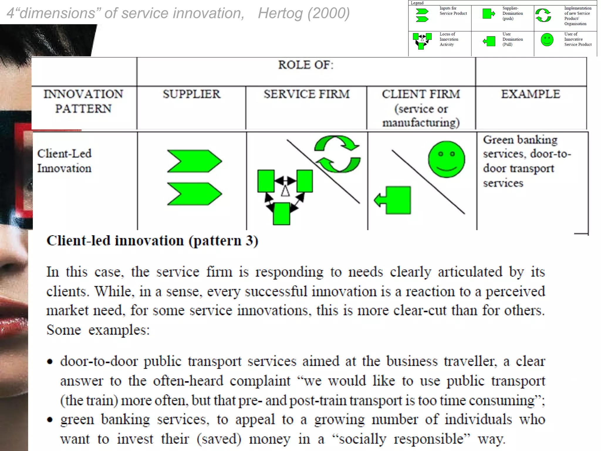 4“dimensions” of service innovation,  Hertog (2000) 