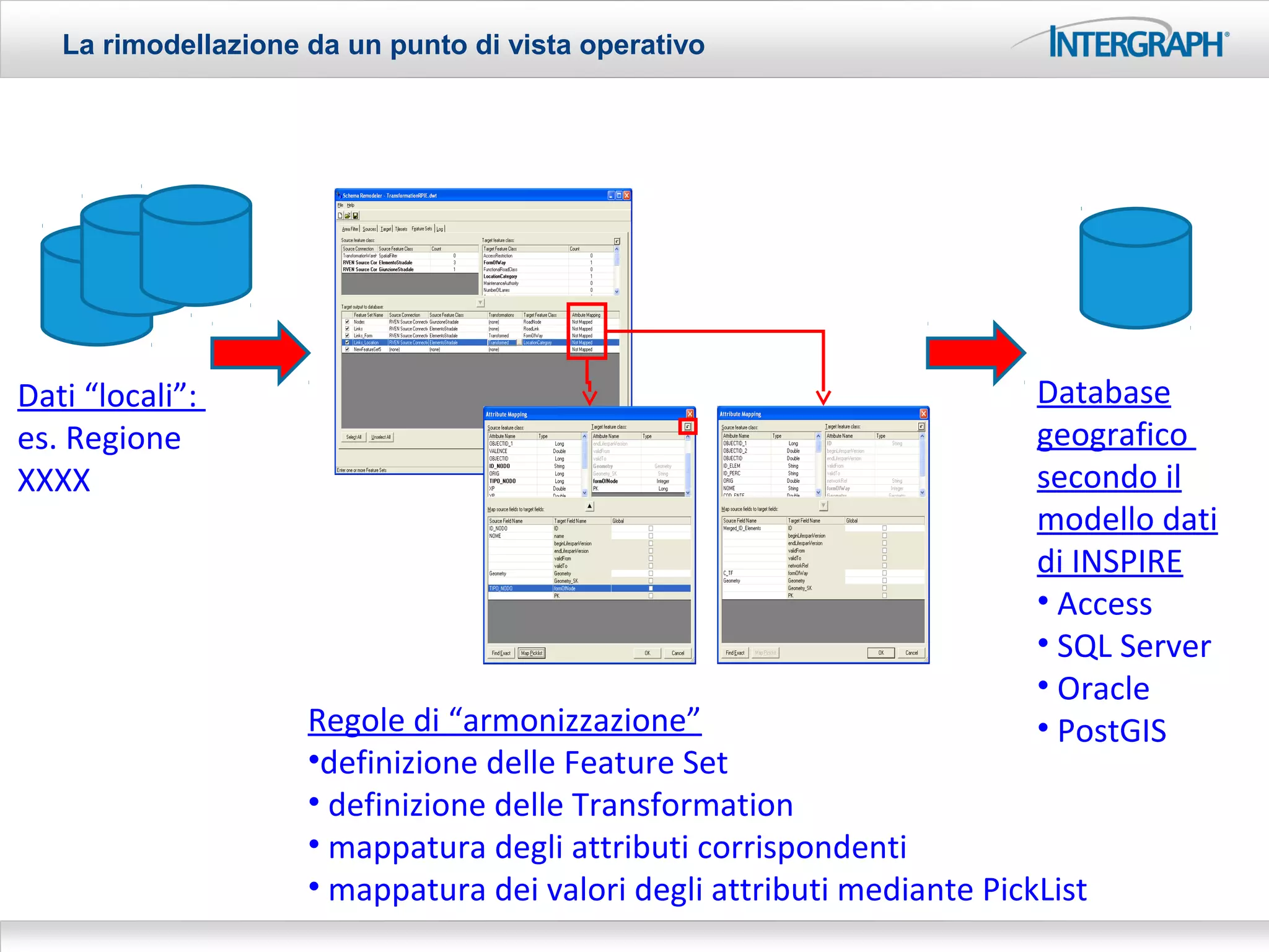 La rimodellazione da un punto di vista operativo




Dati “locali”:                                                           Database
es. Regione                                                              geografico
XXXX                                                                     secondo il
                                                                         modello dati
                                                                         di INSPIRE
                                                                         • Access
                                                                         • SQL Server
                                                                         • Oracle
                     Regole di “armonizzazione”                          • PostGIS
                     •definizione delle Feature Set
                     • definizione delle Transformation
                     • mappatura degli attributi corrispondenti
                     • mappatura dei valori degli attributi mediante PickList
 