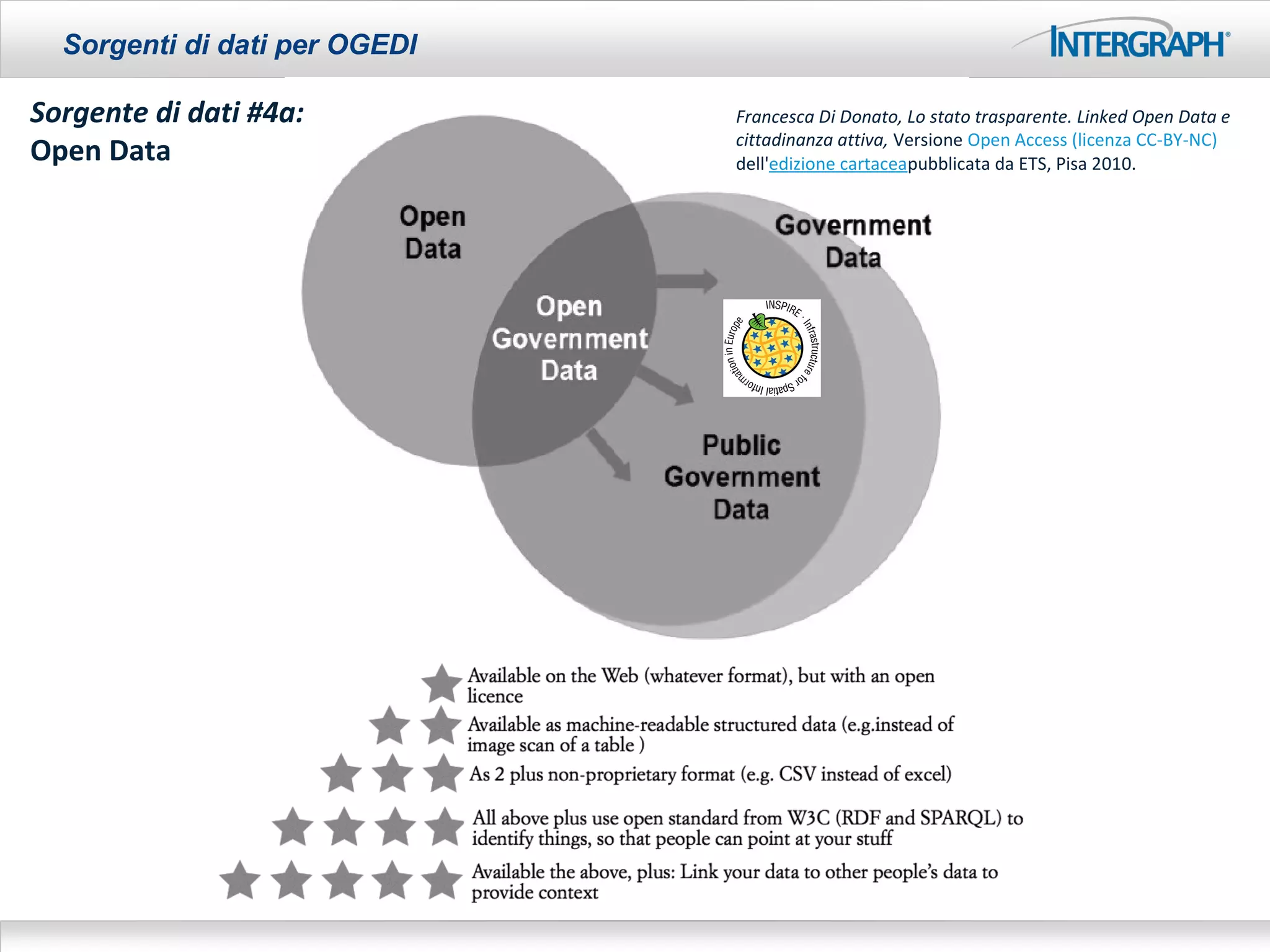 Sorgenti di dati per OGEDI

Sorgente di dati #4a:          Francesca Di Donato, Lo stato trasparente. Linked Open Data e
                               cittadinanza attiva, Versione Open Access (licenza CC-BY-NC)
Open Data                      dell'edizione cartaceapubblicata da ETS, Pisa 2010.
 