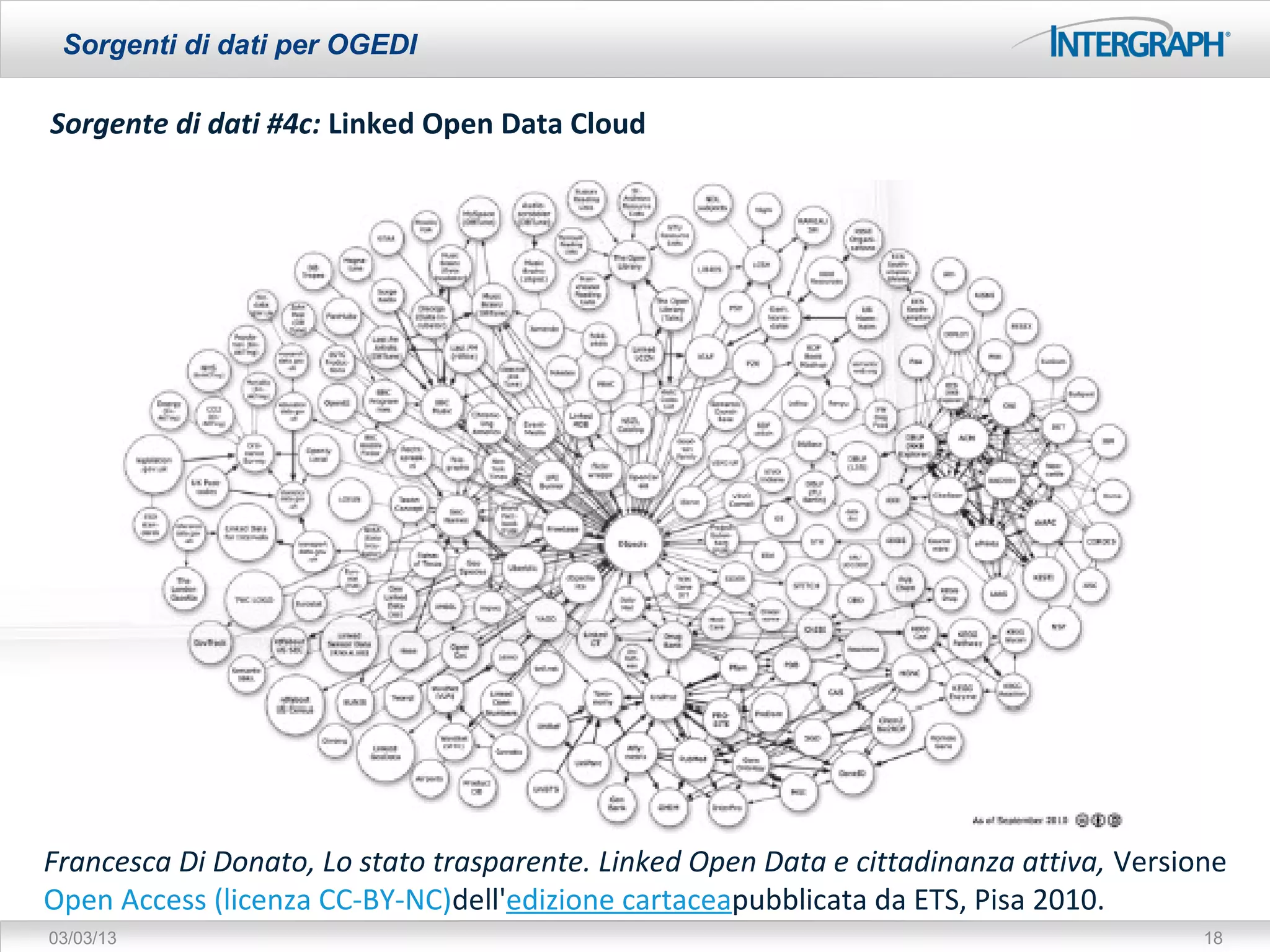 Sorgenti di dati per OGEDI

Sorgente di dati #4c: Linked Open Data Cloud




Francesca Di Donato, Lo stato trasparente. Linked Open Data e cittadinanza attiva, Versione 
Open Access (licenza CC-BY-NC)dell'edizione cartaceapubblicata da ETS, Pisa 2010.
03/03/13                                                                                 18
 