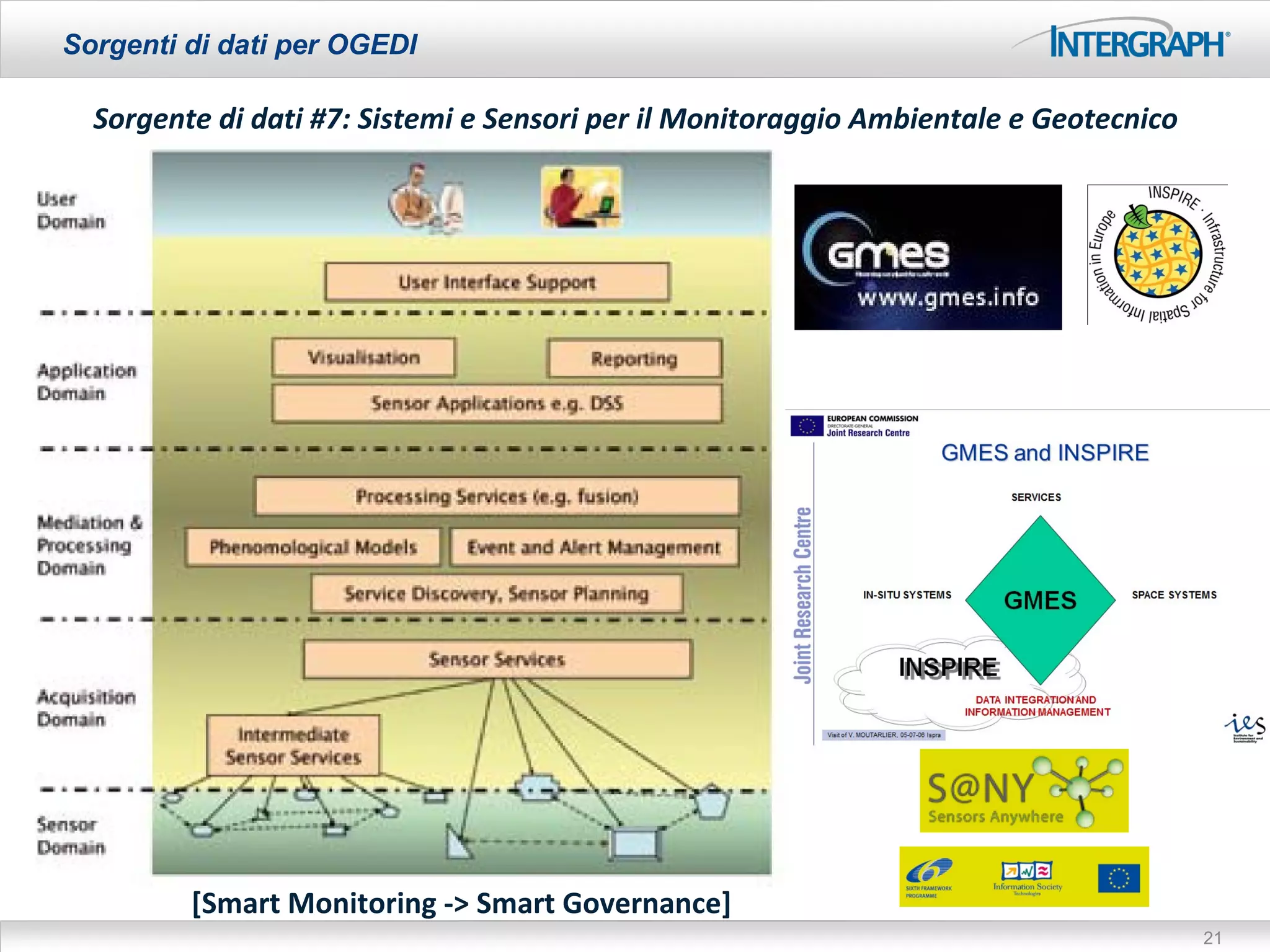 Sorgenti di dati per OGEDI

  Sorgente di dati #7: Sistemi e Sensori per il Monitoraggio Ambientale e Geotecnico




         [Smart Monitoring -> Smart Governance]
                                                                                       21
 