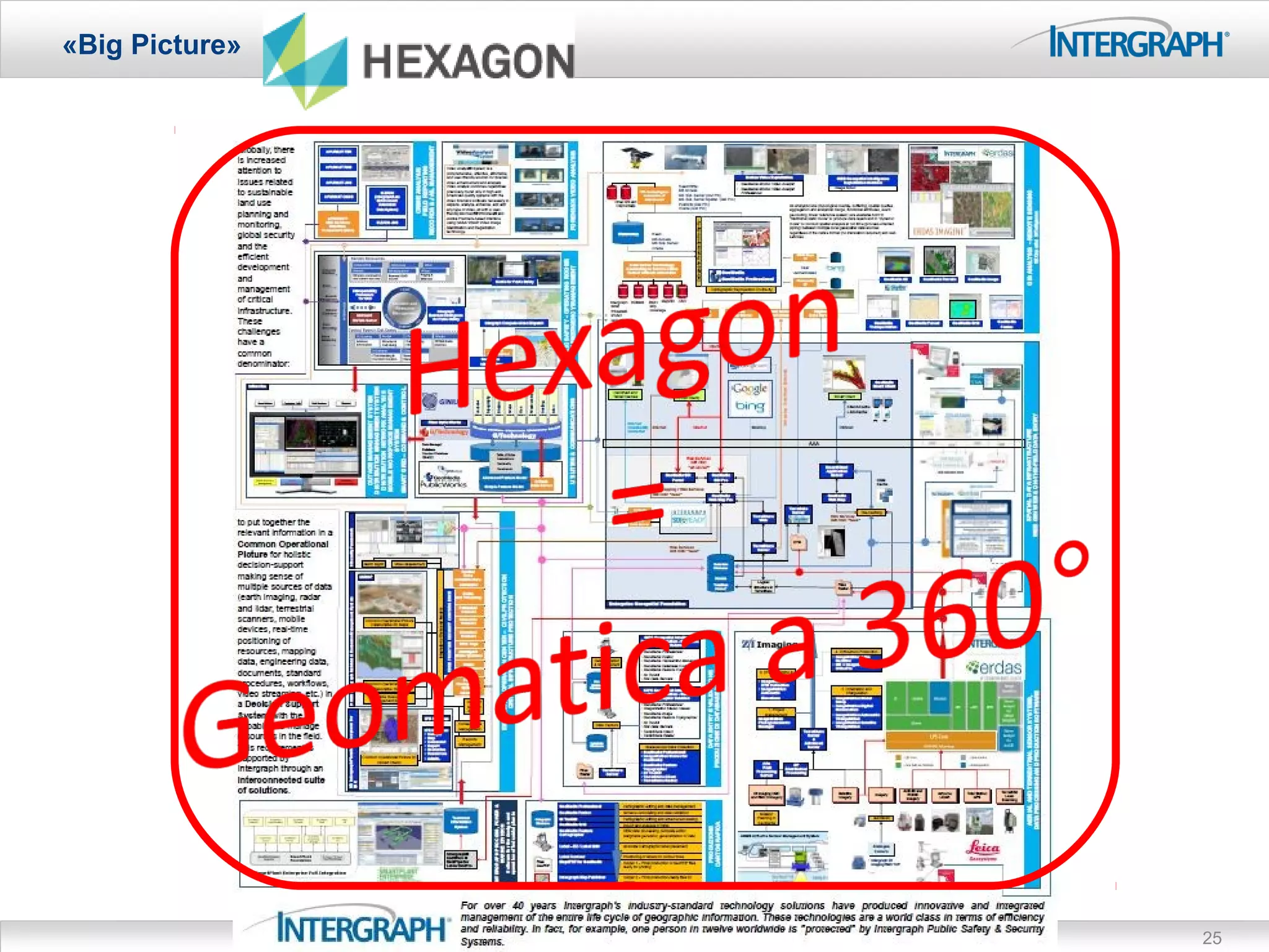 «Big Picture»




                25
 