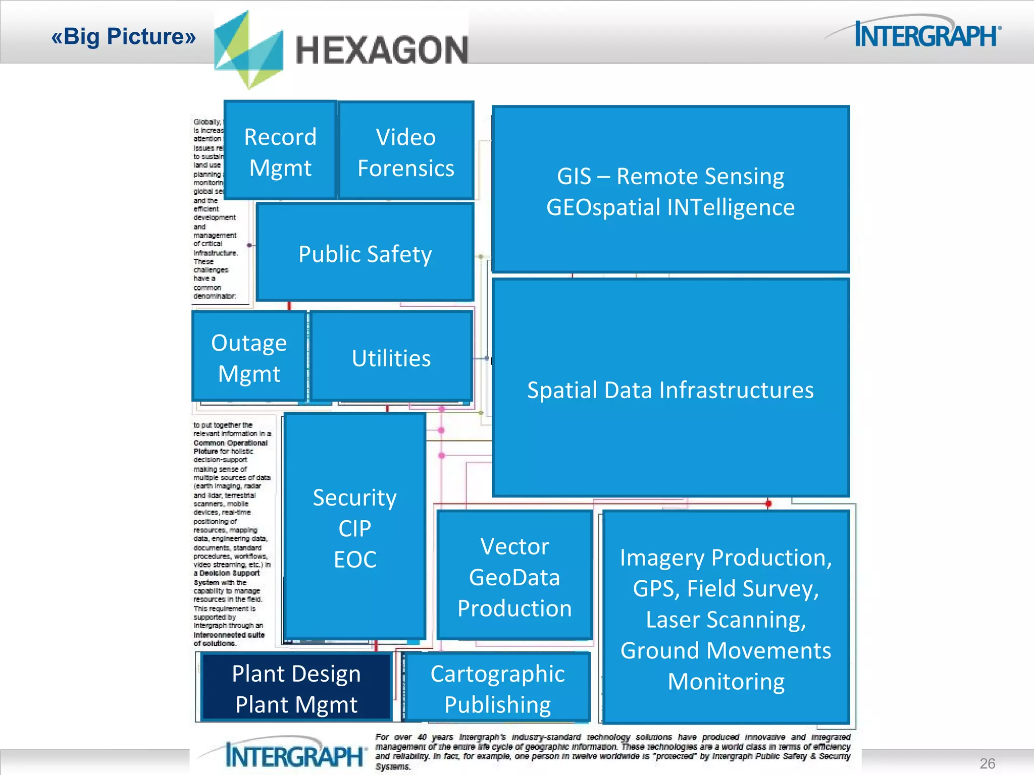 «Big Picture»



                  Record        Video
                  Mgmt        Forensics           GIS – Remote Sensing
                                                 GEOspatial INTelligence
                         Public Safety


                Outage
                              Utilities
                Mgmt
                                                Spatial Data Infrastructures



                          Security
                            CIP
                                            Vector       Imagery Production,
                            EOC
                                           GeoData        GPS, Field Survey,
                                          Production       Laser Scanning,
                                                         Ground Movements
                 Plant Design         Cartographic           Monitoring
                 Plant Mgmt            Publishing

                                                                               26
 