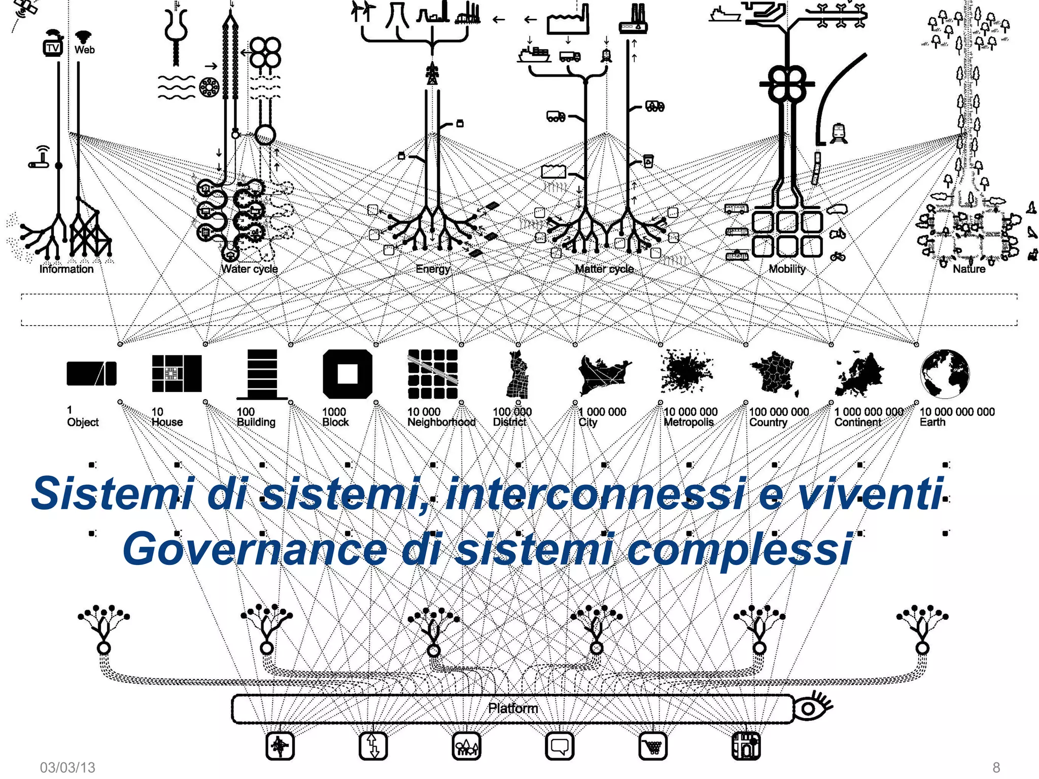 Sistemi di sistemi, interconnessi e viventi
    Governance di sistemi complessi



03/03/13                                      8
 