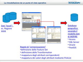 La rimodellazione da un punto di vista operativo




Dati “locali”:                                                           Database
es. Regione                                                              geografico
XXXX                                                                     secondo il
                                                                         modello dati
                                                                         di INSPIRE
                                                                         • Access
                                                                         • SQL Server
                                                                         • Oracle
                     Regole di “armonizzazione”                          • PostGIS
                     •definizione delle Feature Set
                     • definizione delle Transformation
                     • mappatura degli attributi corrispondenti
                     • mappatura dei valori degli attributi mediante PickList
 