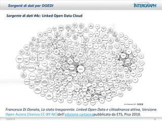 Sorgenti di dati per OGEDI

Sorgente di dati #4c: Linked Open Data Cloud




Francesca Di Donato, Lo stato trasparente. Linked Open Data e cittadinanza attiva, Versione 
Open Access (licenza CC-BY-NC)dell'edizione cartaceapubblicata da ETS, Pisa 2010.
03/03/13                                                                                 18
 