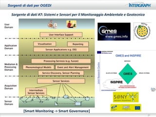 Sorgenti di dati per OGEDI

  Sorgente di dati #7: Sistemi e Sensori per il Monitoraggio Ambientale e Geotecnico




         [Smart Monitoring -> Smart Governance]
                                                                                       21
 