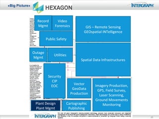 «Big Picture»



                  Record        Video
                  Mgmt        Forensics           GIS – Remote Sensing
                                                 GEOspatial INTelligence
                         Public Safety


                Outage
                              Utilities
                Mgmt
                                                Spatial Data Infrastructures



                          Security
                            CIP
                                            Vector       Imagery Production,
                            EOC
                                           GeoData        GPS, Field Survey,
                                          Production       Laser Scanning,
                                                         Ground Movements
                 Plant Design         Cartographic           Monitoring
                 Plant Mgmt            Publishing

                                                                               26
 