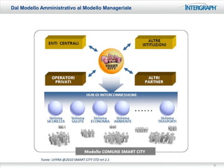 Dal Modello Amministrativo al Modello Manageriale




            Fonte: LHYRA @2010 SMART CITY STD rel 2.1
                                                        6
 