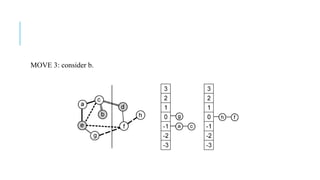 MOVE 3: consider b.
 