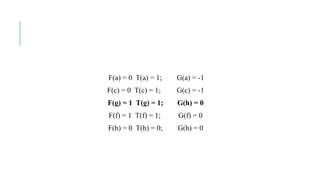 F(a) = 0 T(a) = 1; G(a) = -1
F(c) = 0 T(c) = 1; G(c) = -1
F(g) = 1 T(g) = 1; G(h) = 0
F(f) = 1 T(f) = 1; G(f) = 0
F(h) = 0 T(h) = 0; G(h) = 0
 