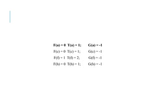 F(a) = 0 T(a) = 1; G(a) = -1
F(c) = 0 T(c) = 1; G(c) = -1
F(f) = 1 T(f) = 2; G(f) = -1
F(h) = 0 T(h) = 1; G(h) = -1
 