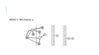 MOVE 5: We choose a.
 