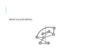 MOVE 8 (LAST MOVE):
 