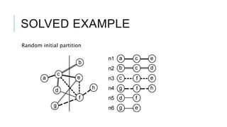SOLVED EXAMPLE
Random initial partition
 