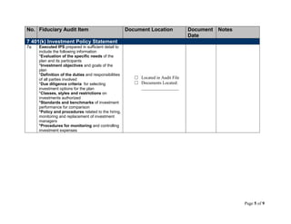 Page 5 of 9
No. Fiduciary Audit Item Document Location Document
Date
Notes
7 401(k) Investment Policy Statement
7a Executed IPS prepared in sufficient detail to
include the following information
*Evaluation of the specific needs of the
plan and its participants
*Investment objectives and goals of the
plan
*Definition of the duties and responsibilities
of all parties involved
*Due diligence criteria for selecting
investment options for the plan
*Classes, styles and restrictions on
investments authorized
*Standards and benchmarks of investment
performance for comparison
*Policy and procedures related to the hiring,
monitoring and replacement of investment
managers
*Procedures for monitoring and controlling
investment expenses
□ Located in Audit File
□ Documents Located:
_________________
 