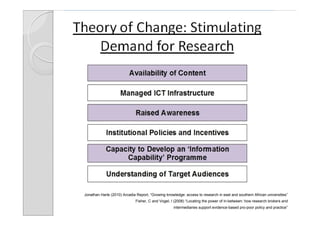 Jonathan Harle (2010) Arcadia Report, “Growing knowledge: access to research in east and southern African universities”
                              Fisher, C and Vogel, I (2008) “Locating the power of in-between: how research brokers and
                                                    intermediaries support evidence-based pro-poor policy and practice”
 