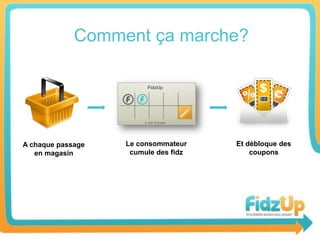 Comment ça marche?




A chaque passage   Le consommateur    Et débloque des
   en magasin       cumule des fidz       coupons
 