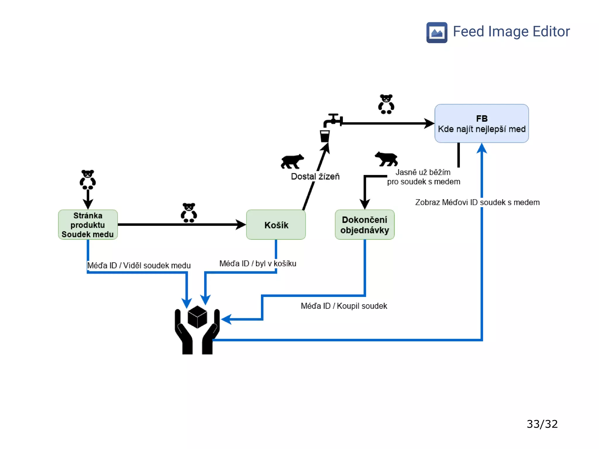 33/32
Feed Image Editor
 