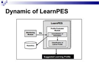 Dynamic of LearnPES
 