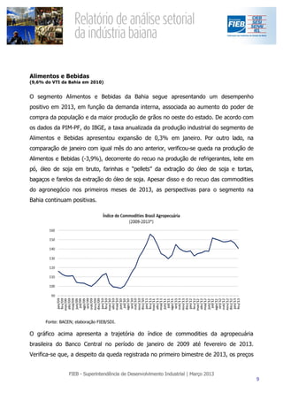 Alimentos e Bebidas
(9,6% do VTI da Bahia em 2010)


O segmento Alimentos e Bebidas da Bahia segue apresentando um desempenho
positivo em 2013, em função da demanda interna, associada ao aumento do poder de
compra da população e da maior produção de grãos no oeste do estado. De acordo com
os dados da PIM-PF, do IBGE, a taxa anualizada da produção industrial do segmento de
Alimentos e Bebidas apresentou expansão de 0,3% em janeiro. Por outro lado, na
comparação de janeiro com igual mês do ano anterior, verificou-se queda na produção de
Alimentos e Bebidas (-3,9%), decorrente do recuo na produção de refrigerantes, leite em
pó, óleo de soja em bruto, farinhas e “pellets” da extração do óleo de soja e tortas,
bagaços e farelos da extração do óleo de soja. Apesar disso e do recuo das commodities
do agronegócio nos primeiros meses de 2013, as perspectivas para o segmento na
Bahia continuam positivas.




      Fonte: BACEN; elaboração FIEB/SDI.

O gráfico acima apresenta a trajetória do índice de commodities da agropecuária
brasileira do Banco Central no período de janeiro de 2009 até fevereiro de 2013.
Verifica-se que, a despeito da queda registrada no primeiro bimestre de 2013, os preços
 