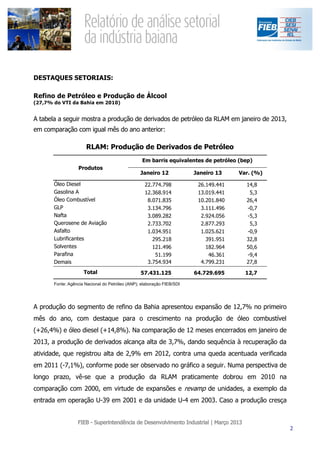 DESTAQUES SETORIAIS:

Refino de Petróleo e Produção de Álcool
(27,7% do VTI da Bahia em 2010)


A tabela a seguir mostra a produção de derivados de petróleo da RLAM em janeiro de 2013,
em comparação com igual mês do ano anterior:

                      RLAM: Produção de Derivados de Petróleo
                                                  Em barris equivalentes de petróleo (bep)
                   Produtos
                                                 Janeiro 12             Janeiro 13    Var. (%)

       Óleo Diesel                                 22.774.798            26.149.441     14,8
       Gasolina A                                  12.368.914            13.019.441      5,3
       Óleo Combustível                             8.071.835            10.201.840     26,4
       GLP                                          3.134.796             3.111.496     -0,7
       Nafta                                        3.089.282             2.924.056     -5,3
       Querosene de Aviação                         2.733.702             2.877.293      5,3
       Asfalto                                      1.034.951             1.025.621     -0,9
       Lubrificantes                                  295.218               391.951     32,8
       Solventes                                      121.496               182.964     50,6
       Parafina                                        51.199                46.361     -9,4
       Demais                                       3.754.934             4.799.231     27,8
                     Total                       57.431.125             64.729.695      12,7

       Fonte: Agência Nacional do Petróleo (ANP); elaboração FIEB/SDI




A produção do segmento de refino da Bahia apresentou expansão de 12,7% no primeiro
mês do ano, com destaque para o crescimento na produção de óleo combustível
(+26,4%) e óleo diesel (+14,8%). Na comparação de 12 meses encerrados em janeiro de
2013, a produção de derivados alcança alta de 3,7%, dando sequência à recuperação da
atividade, que registrou alta de 2,9% em 2012, contra uma queda acentuada verificada
em 2011 (-7,1%), conforme pode ser observado no gráfico a seguir. Numa perspectiva de
longo prazo, vê-se que a produção da RLAM praticamente dobrou em 2010 na
comparação com 2000, em virtude de expansões e revamp de unidades, a exemplo da
entrada em operação U-39 em 2001 e da unidade U-4 em 2003. Caso a produção cresça
 