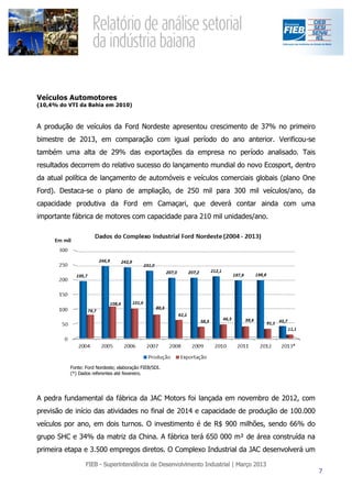 Veículos Automotores
(10,4% do VTI da Bahia em 2010)



A produção de veículos da Ford Nordeste apresentou crescimento de 37% no primeiro
bimestre de 2013, em comparação com igual período do ano anterior. Verificou-se
também uma alta de 29% das exportações da empresa no período analisado. Tais
resultados decorrem do relativo sucesso do lançamento mundial do novo Ecosport, dentro
da atual política de lançamento de automóveis e veículos comerciais globais (plano One
Ford). Destaca-se o plano de ampliação, de 250 mil para 300 mil veículos/ano, da
capacidade produtiva da Ford em Camaçari, que deverá contar ainda com uma
importante fábrica de motores com capacidade para 210 mil unidades/ano.




          Fonte: Ford Nordeste; elaboração FIEB/SDI.
          (*) Dados referentes até fevereiro.




A pedra fundamental da fábrica da JAC Motors foi lançada em novembro de 2012, com
previsão de início das atividades no final de 2014 e capacidade de produção de 100.000
veículos por ano, em dois turnos. O investimento é de R$ 900 milhões, sendo 66% do
grupo SHC e 34% da matriz da China. A fábrica terá 650 000 m² de área construída na
primeira etapa e 3.500 empregos diretos. O Complexo Industrial da JAC desenvolverá um
 