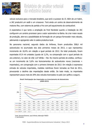 veículo exclusivo para o mercado brasileiro, que será o sucessor do J3. Além de um hatch,
a JAC produzirá um sedã e um crossover. Terá ainda um centro de desenvolvimento de
motores flex, com sistema de partida a frio com pré-aquecimento do combustível.

A expectativa é que tanto a ampliação da Ford Nordeste quanto a instalação da JAC
configurem um cenário promissor para o setor automotivo na Bahia. Ao criar maior escala
de produção, abre-se a possibilidade de formação de um parque fornecedor mais robusto,
adensando e agregando valor à cadeia produtiva local.

No panorama nacional, segundo dados da Anfavea, foram produzidos 508,6 mil
autoveículos no acumulado dos dois primeiros meses de 2013, o que representou
incremento de 18,4% em relação a igual período de 2012. Do total produzido, foram
exportadas 67,9 mil unidades (queda de 2,2%, na comparação com o igual período do
ano anterior), no valor de US$ 1,67 bilhão – fob. No mesmo período de análise, verificou-
se um incremento de 5,6% nos licenciamentos de autoveículos novos (nacionais +
importados), em comparação com o primeiro bimestre de 2012. Em relação à expressiva
entrada de veículos importados, medidas restritivas foram tomadas ao final de 2011,
provocando o declínio das importações desde então. De todo modo, os importados
representam pouco mais de 20% dos veículos licenciados no país (ver gráfico a seguir).




      Fonte: Renavam/Denatran, apud Anfavea; elaboração FIEB/DI
      (*) até fevereiro
 
