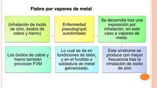 Enfermedad
pseudogripal
autolimitada
(inhalación de óxido
de zinc, óxidos de
cobre y hierro)
Se desarrolla tras una
exposición por
inhalación, en este
caso a vapores de
metal.
Los óxidos de cobre y
hierro también
provocan FVM
Lo cual se da en
fundiciones de latón,
y en el fundido o
soldadura de metal
galvanizado.
Este síndrome se
produce con mayor
frecuencia tras la
inhalación de óxido
de zinc
Fiebre por vapores de metal
 