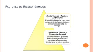 FACTORES DE RIESGO TÉRMICOS
Estrés Térmico = Factores
Ambientales
Exposición laboral al calor neto
proveniente de las condiciones
ambientales del sitio de
trabajo.
Sobrecarga Térmica =
Respuesta Corporal
Esfuerzo añadido que debe
realizar el organismo para
mantener la homeostasis
térmica ante el estrés térmico.
 