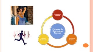 Factores de
Sobrecarga
Térmica
Temperatura
corporal
Frecuencia
Cardíaca
Tasa de
Sudoración
 