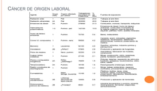 CÁNCER DE ORIGEN LABORAL
 