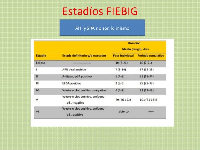 Infección aguda por VIH