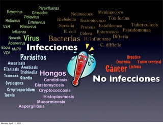 Parainfluenza
   Retrovirus      Coxsackie               Neumococo Meningococo
              Poliovirus
  Rotavirus       ...