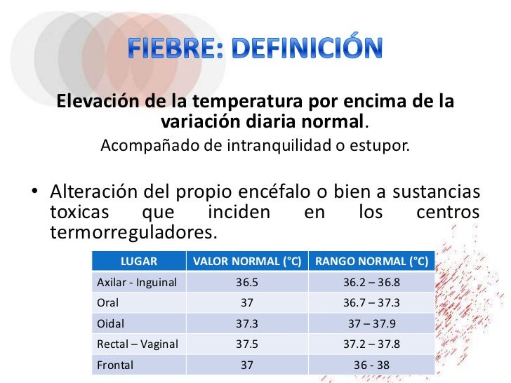 Semiologia de la Fiebre Semiologia de la Fiebre