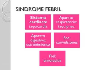 SINDROME FEBRILSINDROME FEBRIL
 
