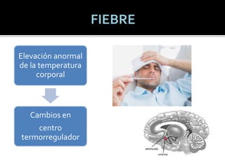 Elevación anormal
de la temperatura
corporal
Cambios en
centro
termorregulador
 