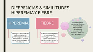DIFERENCIAS & SIMILITUDES
HIPEREMIAY FIEBRE
HIPEREMIA
Se produce por un fracaso
de los mecanismos
periféricos para mantener
la temperatura corporal
normal determinada por el
hipotálamo.
FIEBRE
El centro termorregulador,
en respuesta a las
citocinas, produce cambios
en los mecanismos
periféricos para generar y
conservar calor
Ambos procesos
representan distintos
mecanismos de
elevación de la
temperatura
corporal, y esta
diferencia es decisiva
para la terapéutica.
:v
 