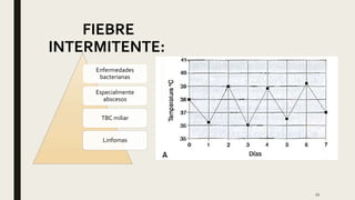 22
FIEBRE
INTERMITENTE:
Enfermedades
bacterianas
Especialmente
abscesos
TBC miliar
Linfomas
 