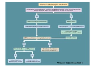 Medicine. 2010;10(58):4004‐6 
 