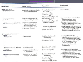 Tratamiento del paciente critico I  