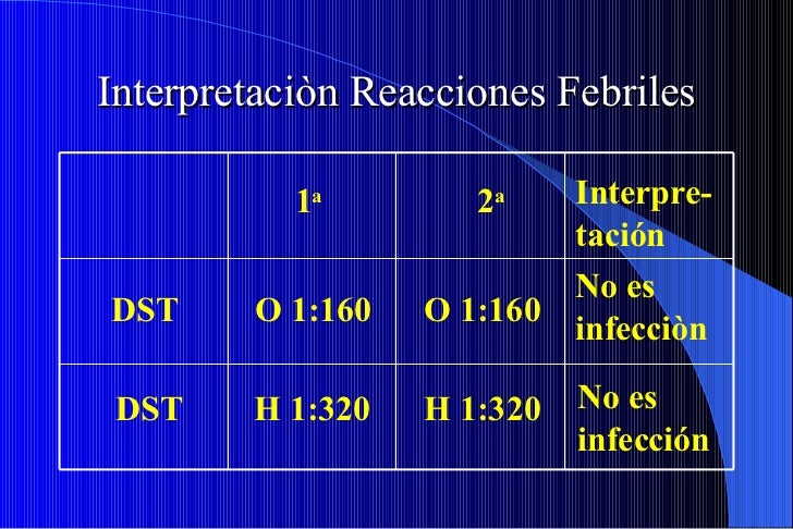 Paratifico A Positivo 1 80 Que Significa