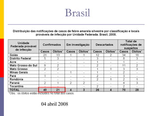 Brasil 04 abril 2008 
